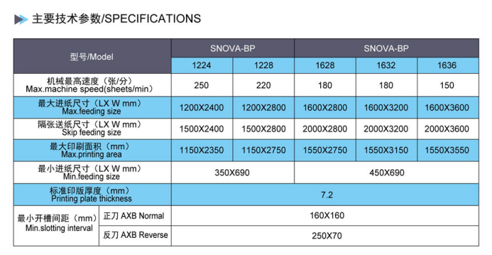SNOVA-BP技術參數