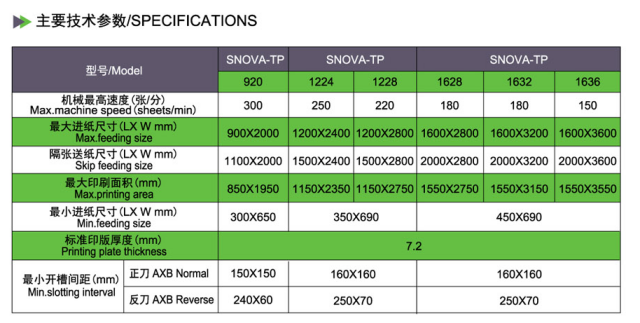 SNOVA-TP技術參數
